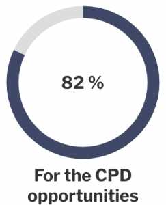 For the CPD opportunities (82%)